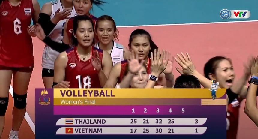 Thanh Thúy và đồng đội đánh cho ĐT Thái Lan không chịu nổi nhưng vẫn thua đầy nuối tiếc ở chung kết SEA Games - Ảnh 3.
