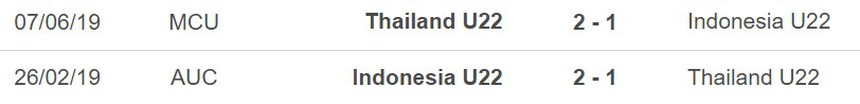 Nhận định, soi kèo U22 Indonesia vs U22 Thái Lan (19h30, 16/5), bóng đá SEA Games 32 - Ảnh 2.