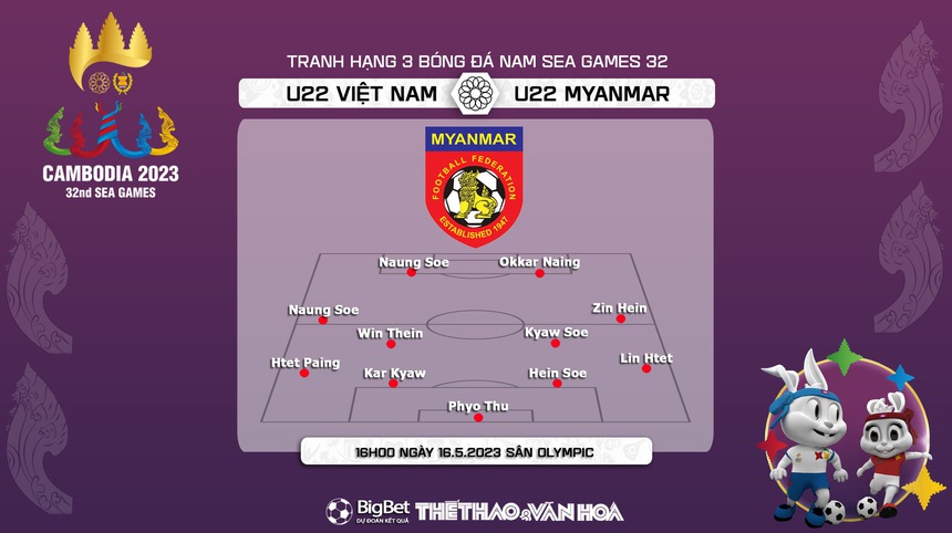 Nhận định, soi kèo U22 Việt Nam vs U22 Myanmar (16h00, 16/5), tranh HCĐ SEA Games 32 - Ảnh 4. Nhận định, soi kèo U22 Việt Nam vs U22 Myanmar (16h00, 16/5), tranh HCĐ SEA Games 32 - Ảnh 4.
