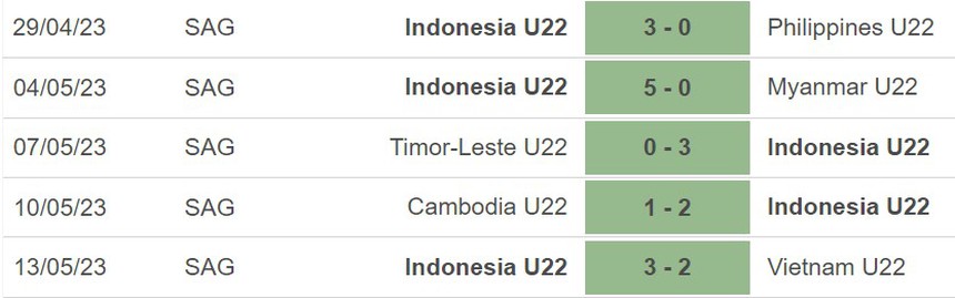 Nhận định, soi kèo U22 Indonesia vs U22 Thái Lan (19h30, 16/5), bóng đá SEA Games 32 - Ảnh 4.