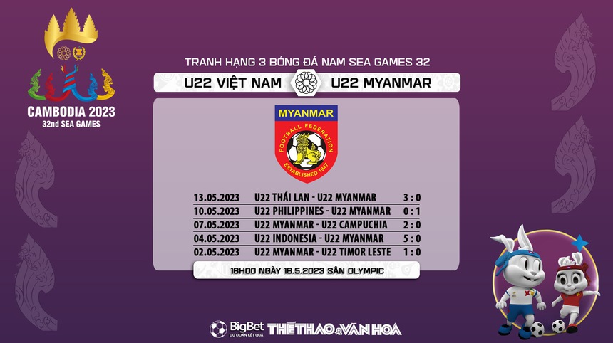 Nhận định, soi kèo U22 Việt Nam vs U22 Myanmar (16h00, 16/5), tranh HCĐ SEA Games 32 - Ảnh 8. Nhận định, soi kèo U22 Việt Nam vs U22 Myanmar (16h00, 16/5), tranh HCĐ SEA Games 32 - Ảnh 8.