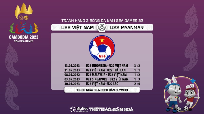 Nhận định, soi kèo U22 Việt Nam vs U22 Myanmar (16h00, 16/5), tranh HCĐ SEA Games 32 - Ảnh 7. Nhận định, soi kèo U22 Việt Nam vs U22 Myanmar (16h00, 16/5), tranh HCĐ SEA Games 32 - Ảnh 7.