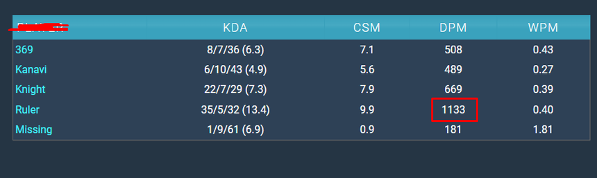 Chưa đấu với T1, Ruler đã ‘vẽ’ luôn tỷ số trận Chung kết nhánh thắng - Ảnh 3. Chưa đấu với T1, Ruler đã ‘vẽ’ luôn tỷ số trận Chung kết nhánh thắng - Ảnh 3.