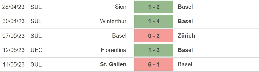 Nhận định, soi kèo Basel vs Fiorentina (02h00, 19/5), lượt về bán kết Conference League - Ảnh 4. Nhận định, soi kèo Basel vs Fiorentina (02h00, 19/5), lượt về bán kết Conference League - Ảnh 4.