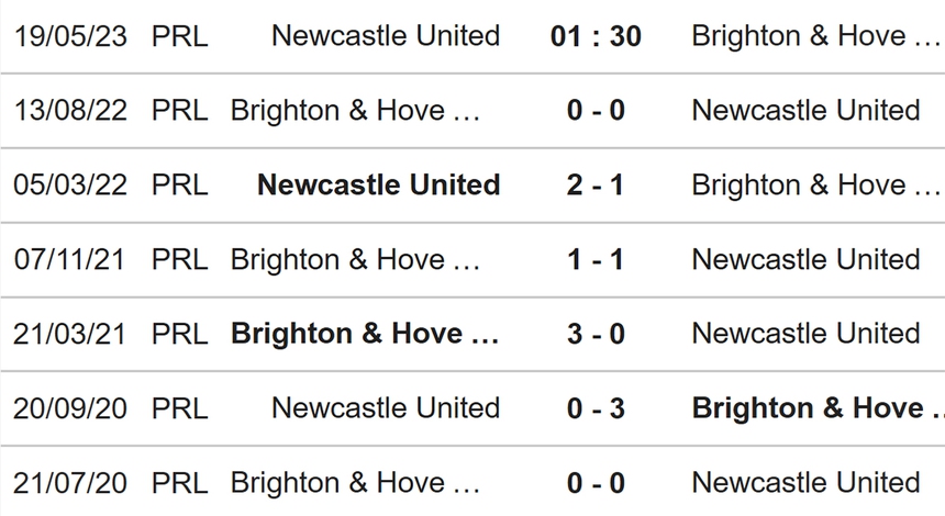 Nhận định, soi kèo Newcastle vs Brighton (2h00, 19/5), Ngoại hạng Anh đá bù vòng 25 - Ảnh 3.