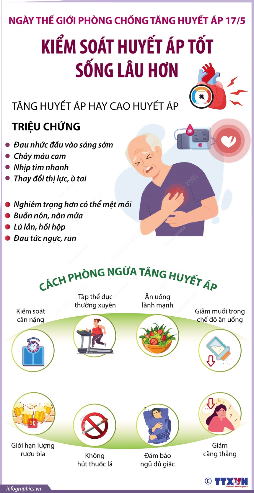 Ngày Thế giới phòng chống Tăng huyết áp 17/5: 'Đo huyết áp đúng - Kiểm soát huyết áp tốt - Sống lâu hơn' - Ảnh 1.
