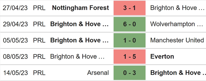Nhận định, soi kèo Newcastle vs Brighton (2h00, 19/5), Ngoại hạng Anh đá bù vòng 25 - Ảnh 5.