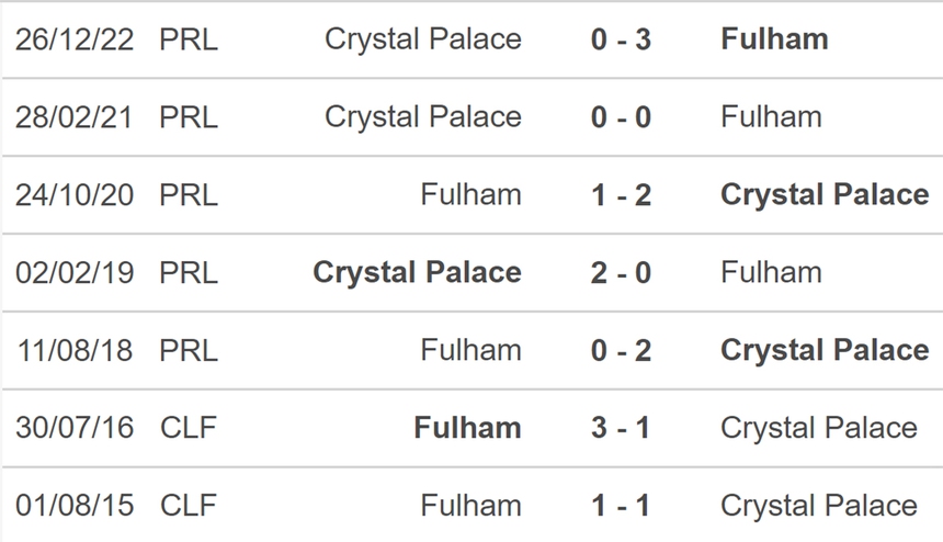 Nhận định, soi kèo Fulham vs Crystal Palace (21h00, 20/5), Ngoại hạng Anh vòng 37 - Ảnh 3.