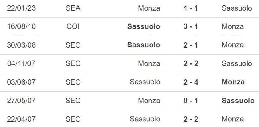 Nhận định, soi kèo Sassuolo vs Monza (01h45, 20/5), vòng 36 Serie A - Ảnh 3.