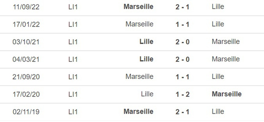 Nhận định, soi kèo Nantes vs Montpellier (22h00, 20/5), vòng 36 Ligue 1 - Ảnh 1.