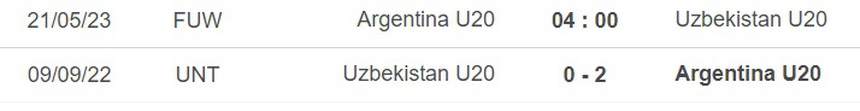 Nhận định, soi kèo U20 Argentina vs U20 Uzbekistan (4h00, 21/5), U20 World Cup 2023 - Ảnh 1. Nhận định, soi kèo U20 Argentina vs U20 Uzbekistan (4h00, 21/5), U20 World Cup 2023 - Ảnh 1.