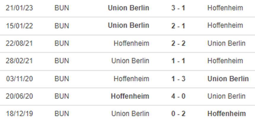 Thành tích đối đầu Hoffenheim vs Union Berlin
