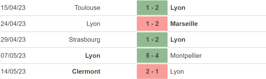 Nhận định, soi kèo Lyon vs Monaco (2h00, 20/5), vòng 36 Ligue 1 - Ảnh 4.