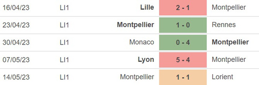 Nhận định, soi kèo Nantes vs Montpellier (22h00, 20/5), vòng 36 Ligue 1 - Ảnh 3.