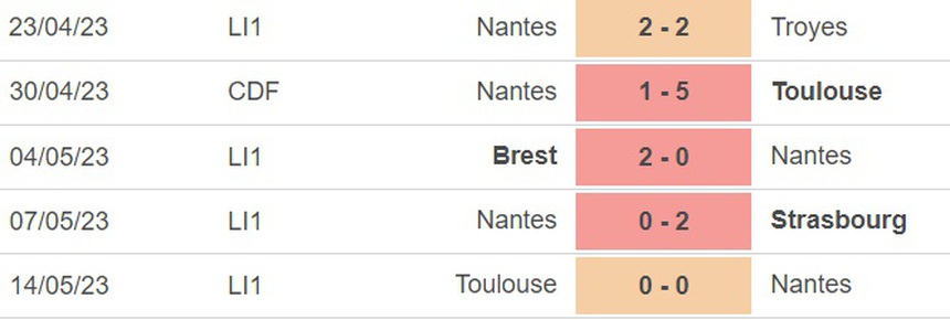 Nhận định, soi kèo Nantes vs Montpellier (22h00, 20/5), vòng 36 Ligue 1 - Ảnh 2.