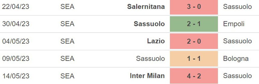 Nhận định, soi kèo Sassuolo vs Monza (01h45, 20/5), vòng 36 Serie A - Ảnh 4.