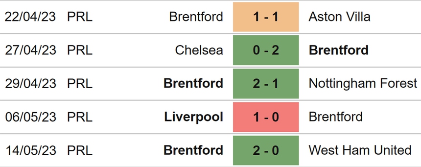 Nhận định, soi kèo Tottenham vs Brentford (18h30, 20/5), Ngoại hạng Anh vòng 37 - Ảnh 5.