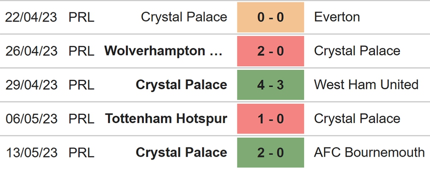 Nhận định, soi kèo Fulham vs Crystal Palace (21h00, 20/5), Ngoại hạng Anh vòng 37 - Ảnh 5.
