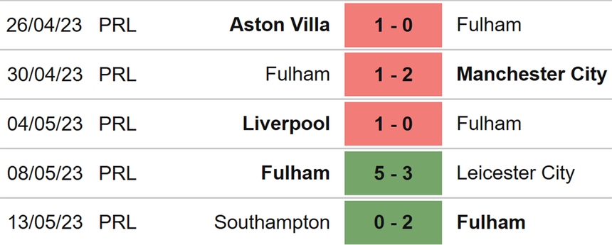 Nhận định, soi kèo Fulham vs Crystal Palace (21h00, 20/5), Ngoại hạng Anh vòng 37 - Ảnh 4.