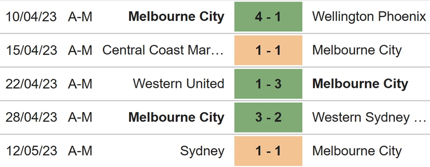 Nhận định, soi kèo Melbourne City vs Sydney FC (16h45, 19/5), A League play-off - Ảnh 4.