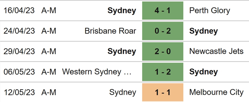 Nhận định, soi kèo Melbourne City vs Sydney FC (16h45, 19/5), A League play-off - Ảnh 5.