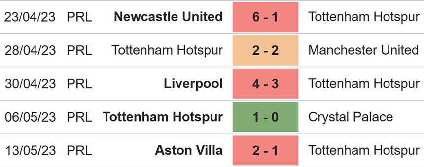 Nhận định, soi kèo Tottenham vs Brentford (18h30, 20/5), Ngoại hạng Anh vòng 37 - Ảnh 4.