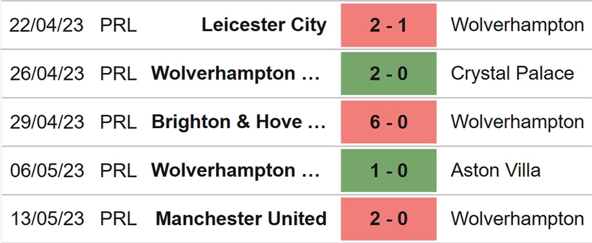 Nhận định, soi kèo Wolves vs Everton (21h00, 20/5), Ngoại hạng Anh vòng 37 - Ảnh 4.