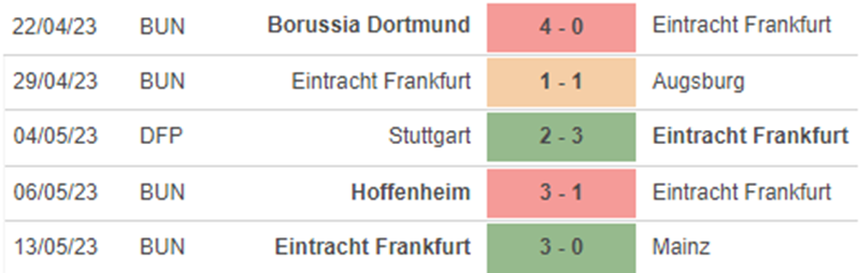 Phong độ Frankfurt