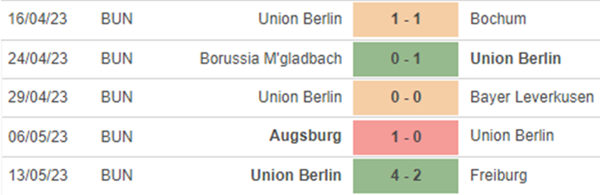 Phong độ Union Berlin