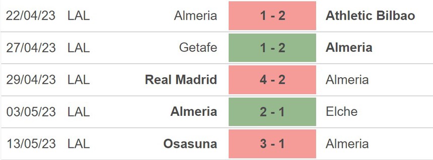 Nhận định, soi kèo Almeria vs Mallorca (23h00, 6/5), La Liga vòng 35 - Ảnh 4.