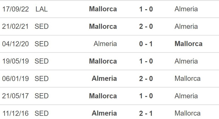 Nhận định, soi kèo Almeria vs Mallorca (23h00, 6/5), La Liga vòng 35 - Ảnh 5.