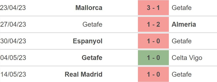 Nhận định, soi kèo Getafe vs Elche (23h30, 20/5), La Liga vòng 35 - Ảnh 4.