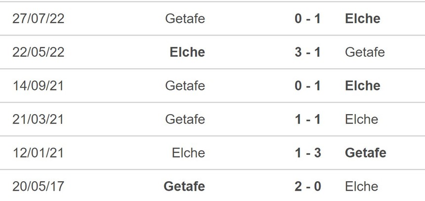Nhận định, soi kèo Getafe vs Elche (23h30, 20/5), La Liga vòng 35 - Ảnh 5.