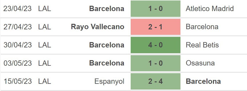 Nhận định, soi kèo Barcelona vs Sociedad (02h00, 21/5), La Liga vòng 35 - Ảnh 3.