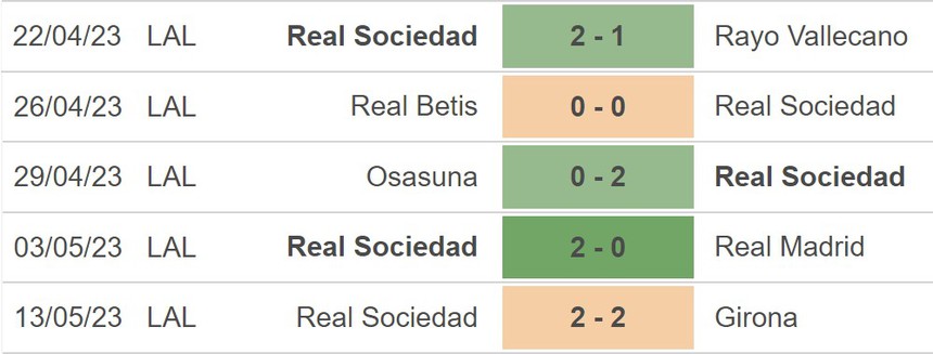 Nhận định, soi kèo Barcelona vs Sociedad (02h00, 21/5), La Liga vòng 35 - Ảnh 4.