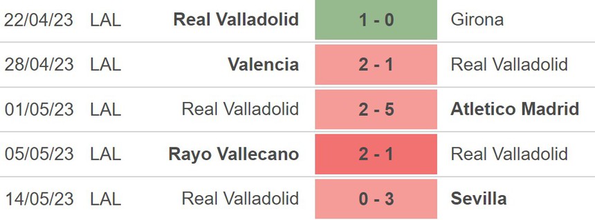 Nhận định, soi kèo Cadiz vs Valladolid (02h00, 20/5), La Liga vòng 35 - Ảnh 3.