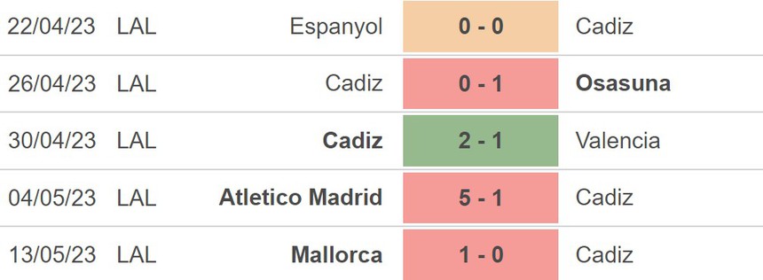 Nhận định, soi kèo Cadiz vs Valladolid (02h00, 20/5), La Liga vòng 35 - Ảnh 4.
