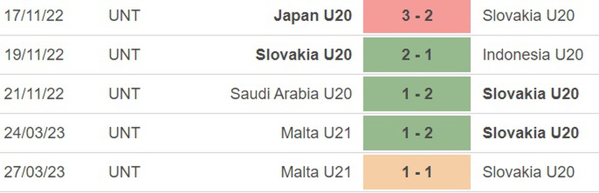 Nhận định, soi kèo U20 Fiji vs U20 Slovakia (4h00, 21/5), U20 World Cup 2023 - Ảnh 2.