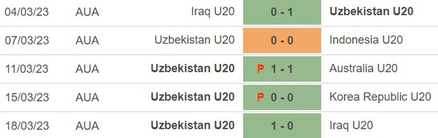 Nhận định, soi kèo U20 Argentina vs U20 Uzbekistan (4h00, 21/5), U20 World Cup 2023 - Ảnh 3. Nhận định, soi kèo U20 Argentina vs U20 Uzbekistan (4h00, 21/5), U20 World Cup 2023 - Ảnh 3.