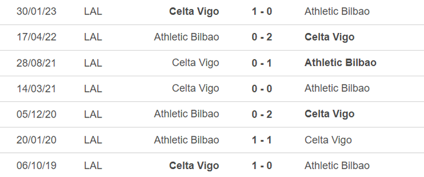Lịch sử đối đầu Bilbao vs Celta Vigo