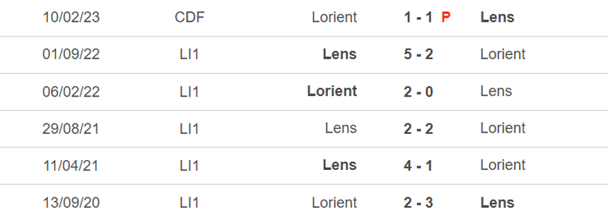 Lịch sử đối đầu Lorient vs Lens Lịch sử đối đầu Lorient vs Lens