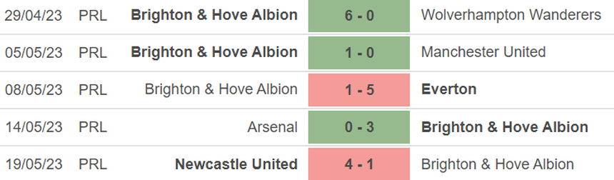 Phong độ của Brighton