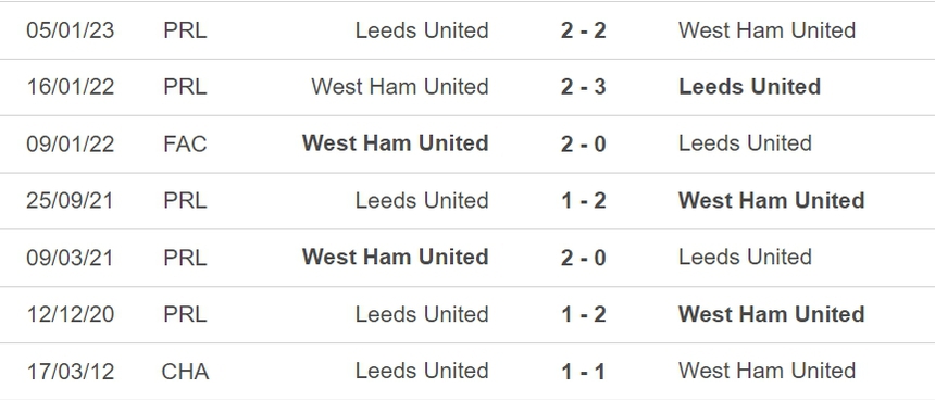 Nhận định, soi kèo West Ham vs Leeds (19h30, 21/5), vòng 37 Ngoại hạng Anh - Ảnh 3.