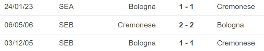Nhận định, soi kèo Cremonese vs Bologna (20h00, 20/5), vòng 36 Serie A - Ảnh 3.