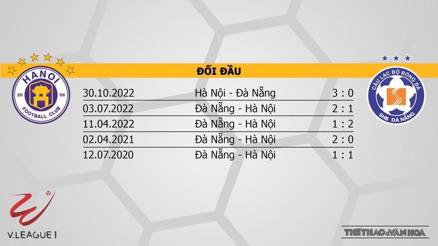 Nhận định, soi kèo Hà Nội vs Đà Nẵng (19h15, 22/5), V-League vòng 8 - Ảnh 3.