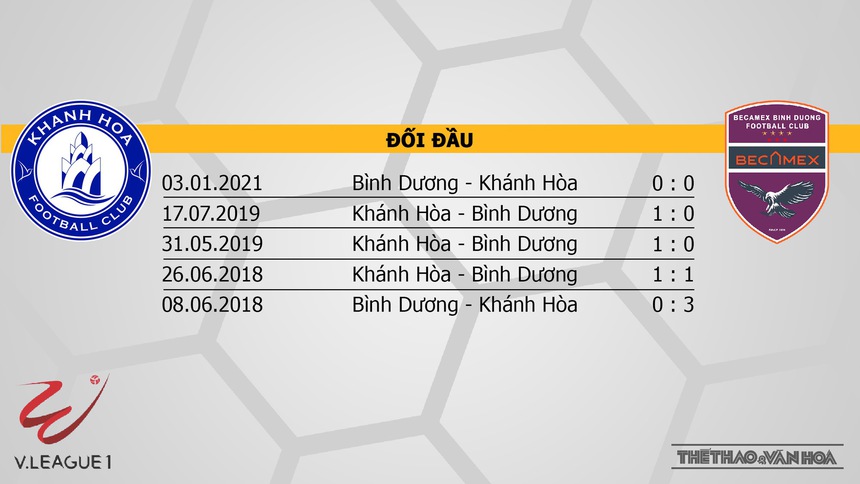 Nhận định, soi kèo Khánh Hòa vs Bình Dương (19h00, 21/5), V-League vòng 8 - Ảnh 3.