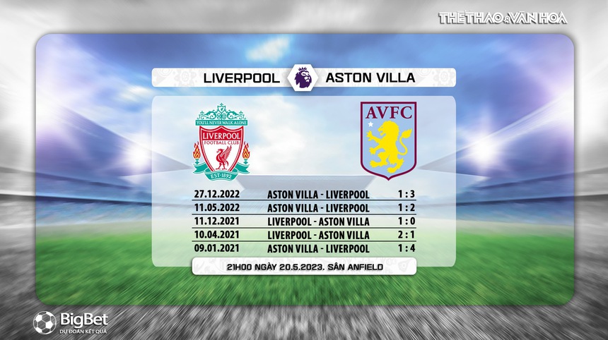 Nhận định, soi kèo Liverpool vs Aston Villa (21h00, 20/5), vòng 37 Ngoại hạng Anh - Ảnh 5. Nhận định, soi kèo Liverpool vs Aston Villa (21h00, 20/5), vòng 37 Ngoại hạng Anh - Ảnh 5.