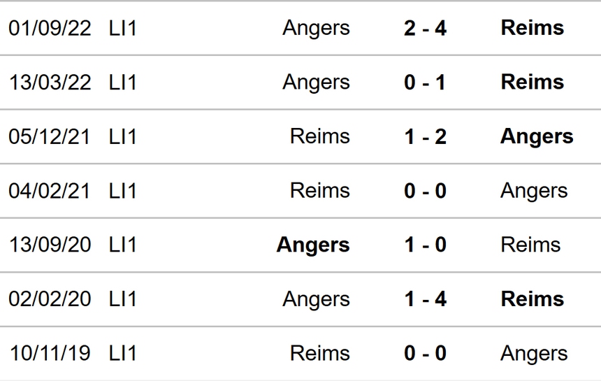 Nhận định, soi kèo Reims vs Angers (20h00, 21/5), Ligue 1 vòng 36 - Ảnh 3.