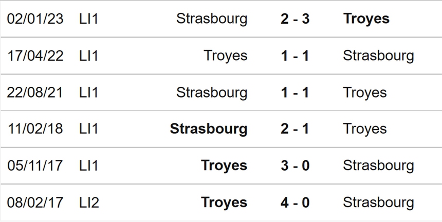 Nhận định, soi kèo Troyes vs Strasbourg (20h00, 21/5), Ligue 1 vòng 36 - Ảnh 3.