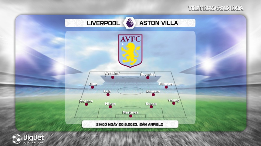 Nhận định, soi kèo Liverpool vs Aston Villa (21h00, 20/5), vòng 37 Ngoại hạng Anh - Ảnh 4. Nhận định, soi kèo Liverpool vs Aston Villa (21h00, 20/5), vòng 37 Ngoại hạng Anh - Ảnh 4.